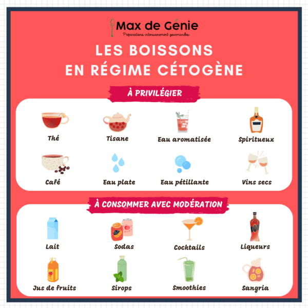 Tout savoir pour débuter l'alimentation cétogène ! - Low-Carb Frenchie