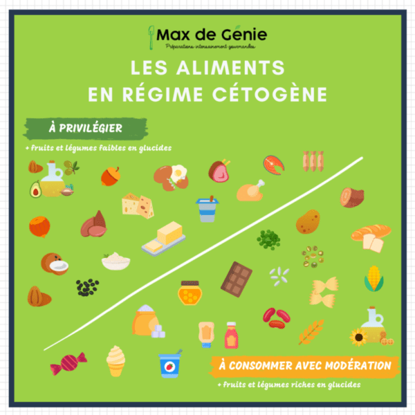 Infographie_aliments_keto