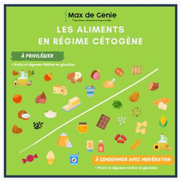 Qu'est-ce que le régime cétogène aussi appelé « keto » ? - Elle