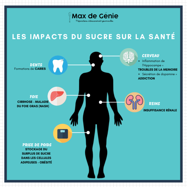 Infographie_impacts_sucre(1)