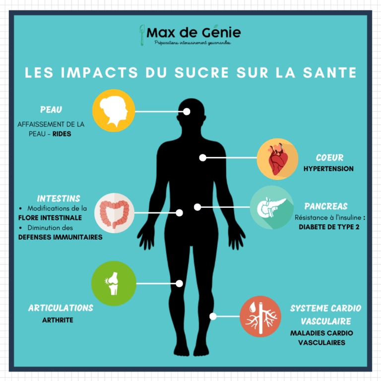 Alimentation : quels impacts sur la santé ?