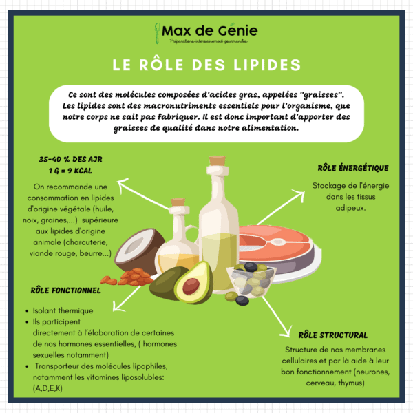 Tout savoir pour débuter l'alimentation cétogène ! - Low-Carb Frenchie