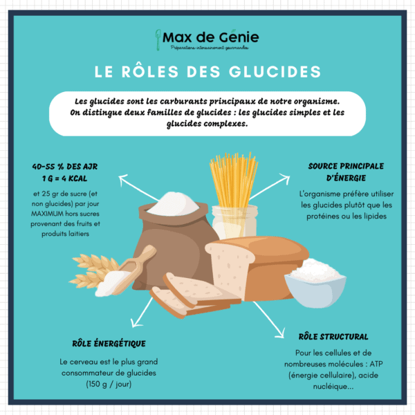 Régime keto : tout ce qu'il faut savoir avant de se lancer - Apyforme