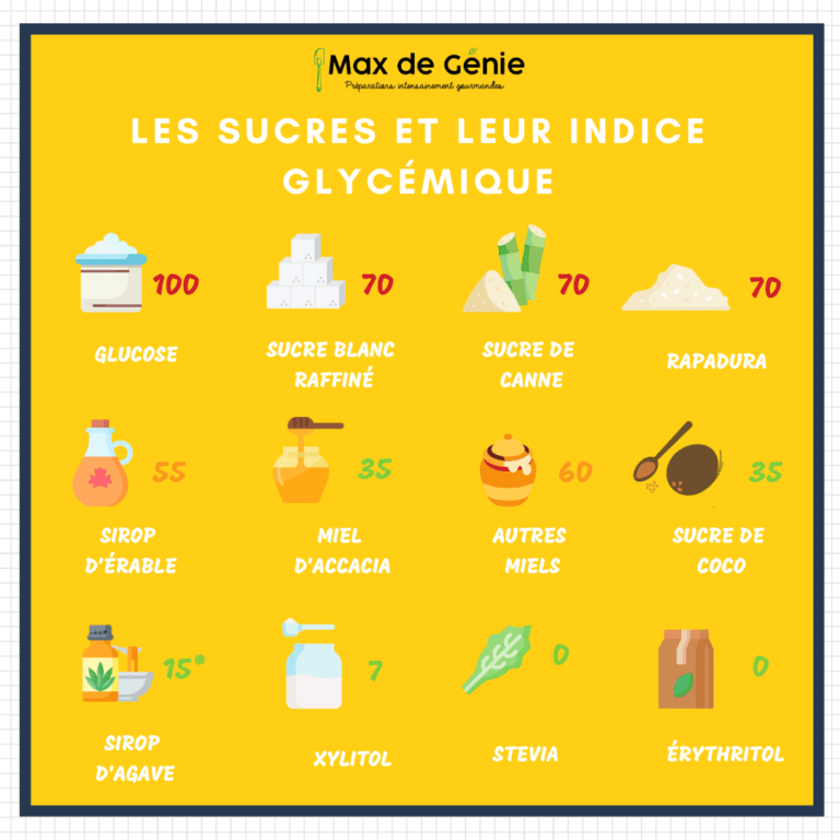 Infographie_sucres_ig