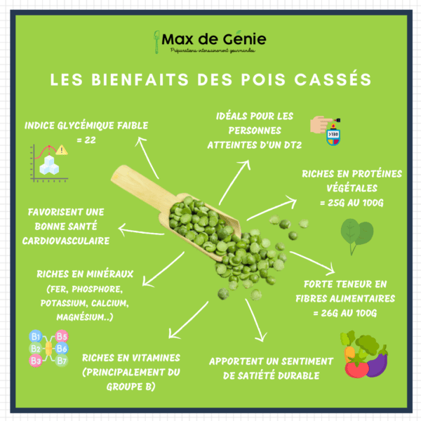 Infographie_pois_casses