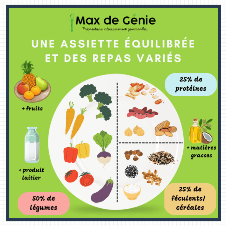 Infographie_assiette_equilibree_veggie