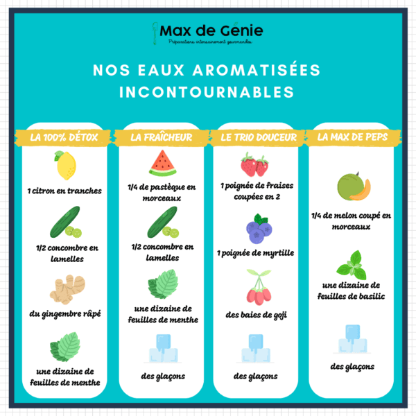 Infographie_eaux_aromatisees