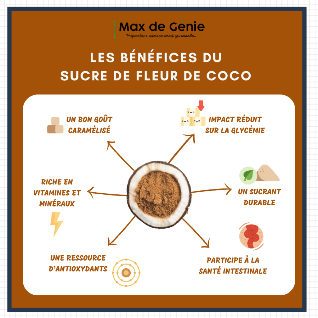 Les bénéfices du sucre de fleur de coco