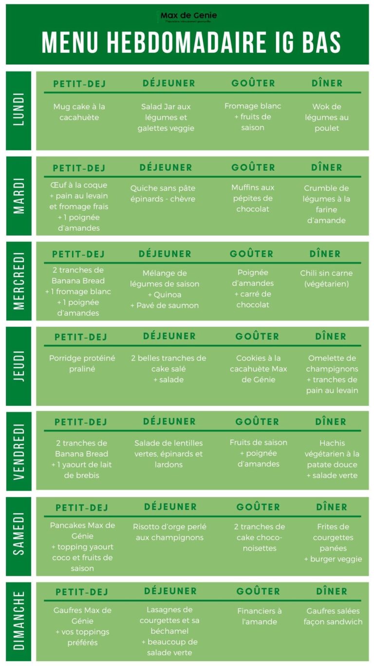 Planning hebdo recettes IG bas
