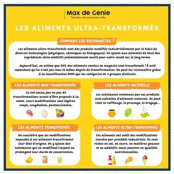 Aliments ultra-transformés