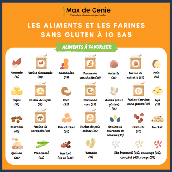 Les aliments et les farines sans gluten à ig bas