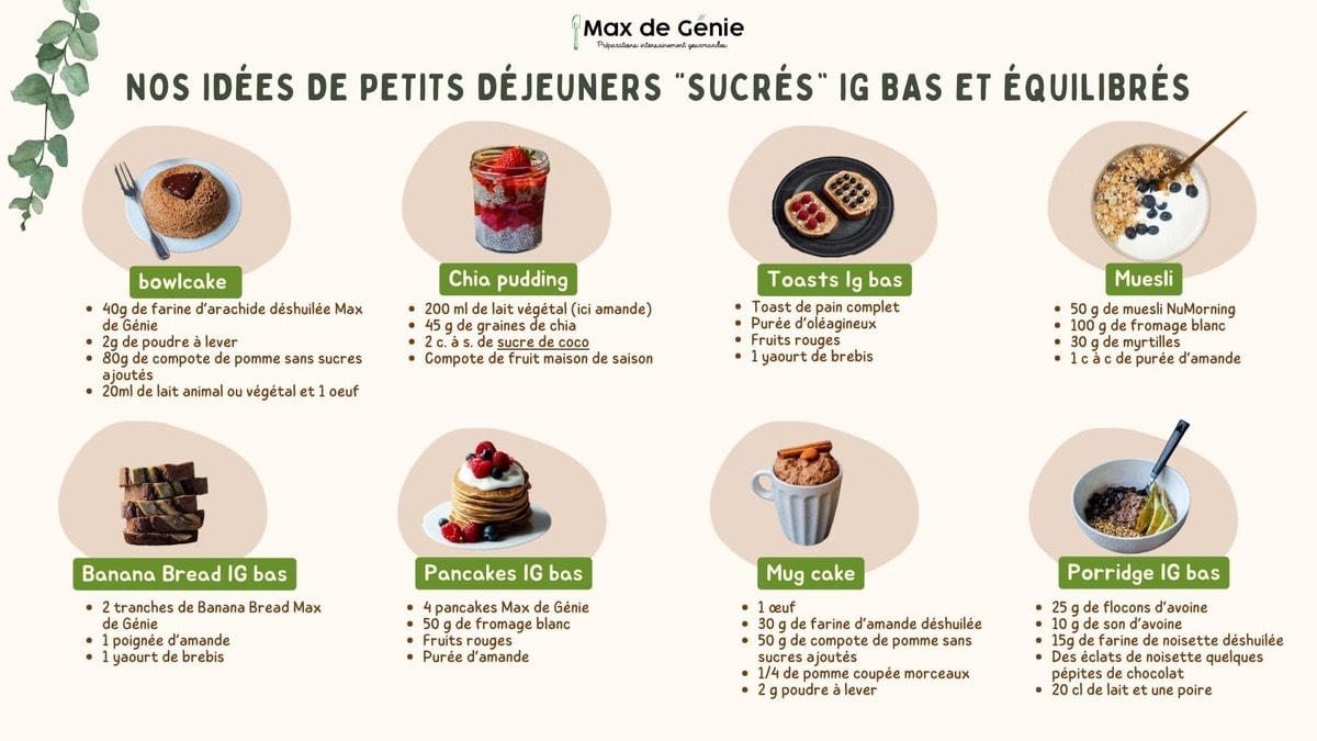 Nos idées de petits déjeuners “sucrés” ig bas et équilibrés