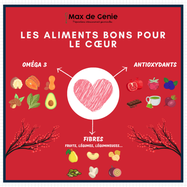 Aliments bons pour le coeur