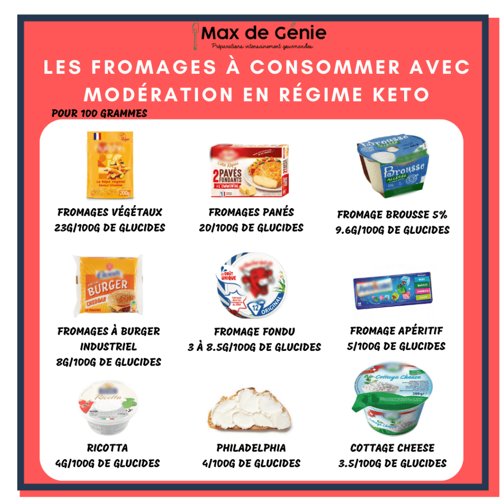 Fromage à consommer avec modération régime keto