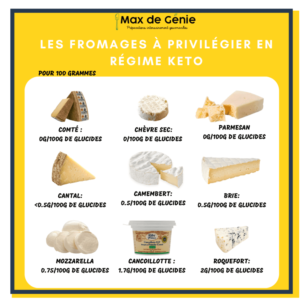 Fromage à consommer régime keto