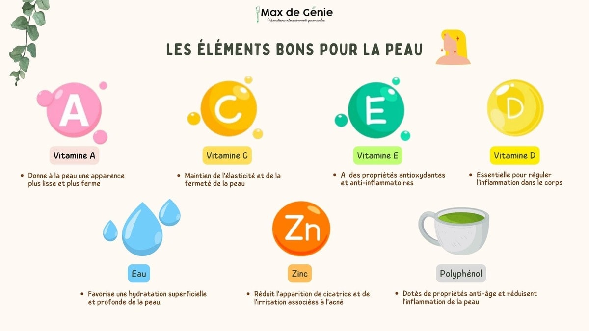 Bienfaits de l'alimentation sur la peau infographie