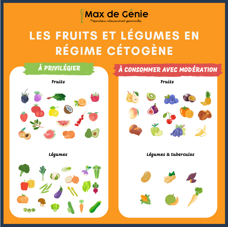 fruits et légumes keto