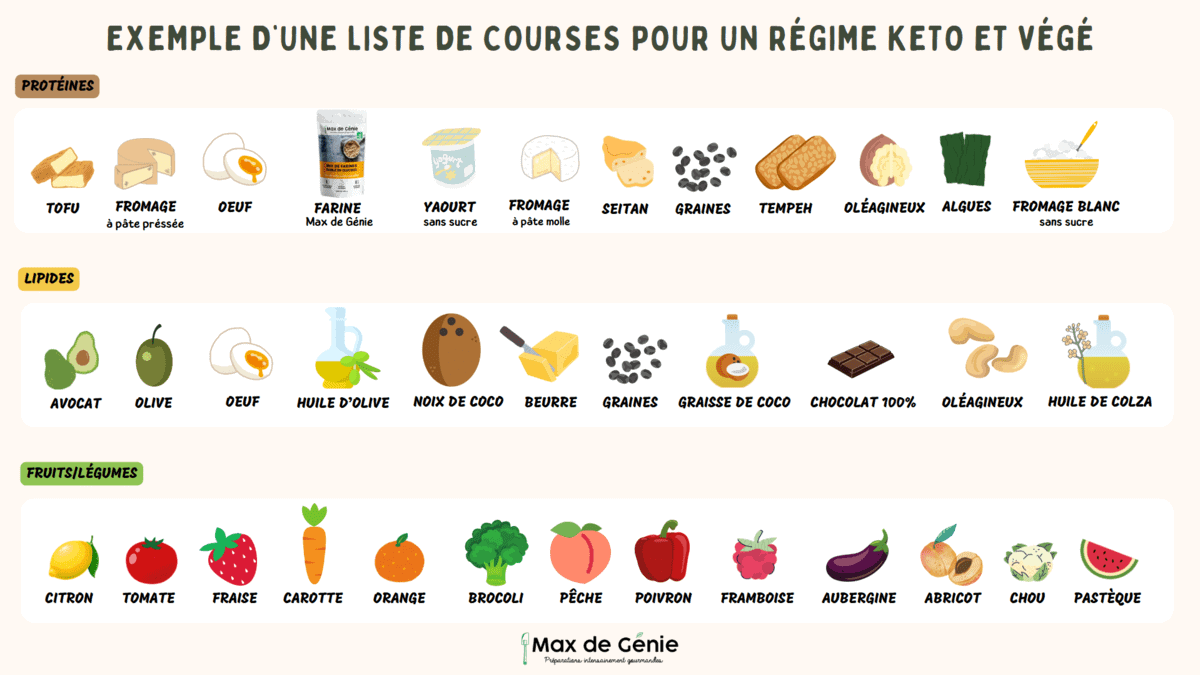 keto végé listes