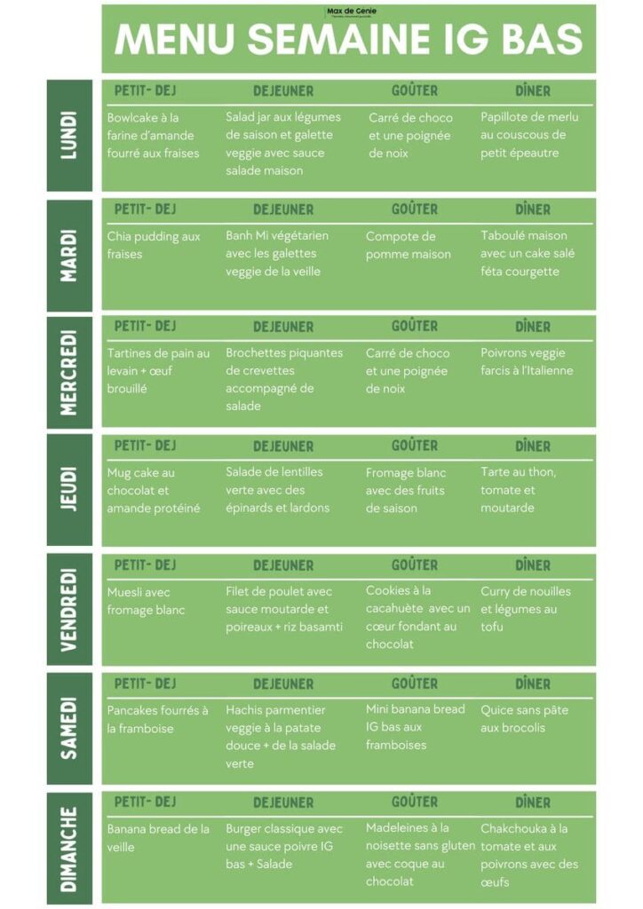 Semaine de menu d'été ig bas