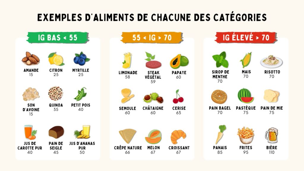 aliments IG