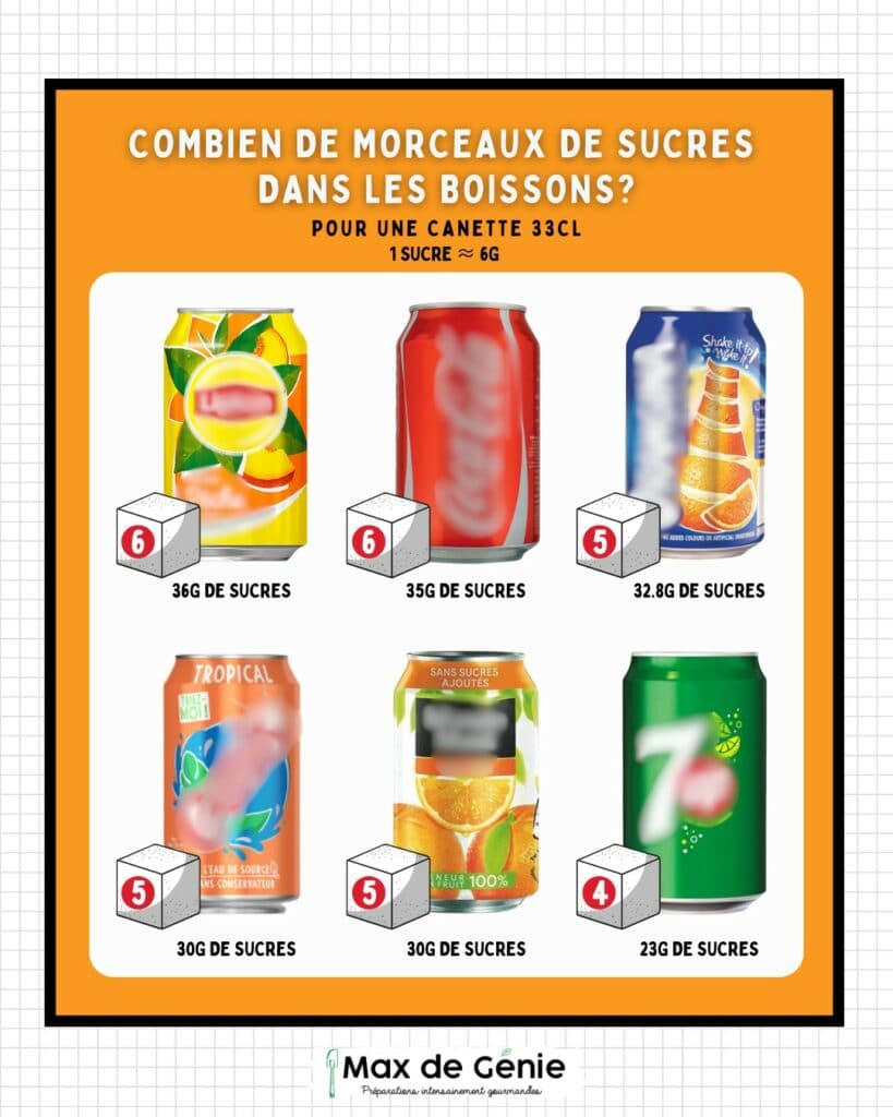 morceaux de sucres dans les boissons