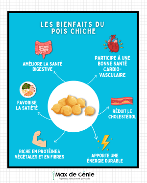 les bienfaits du pois chiche