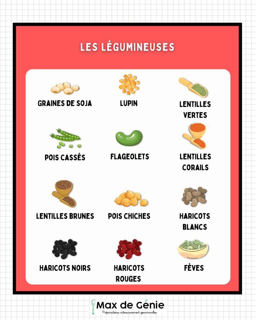 les legumineuses