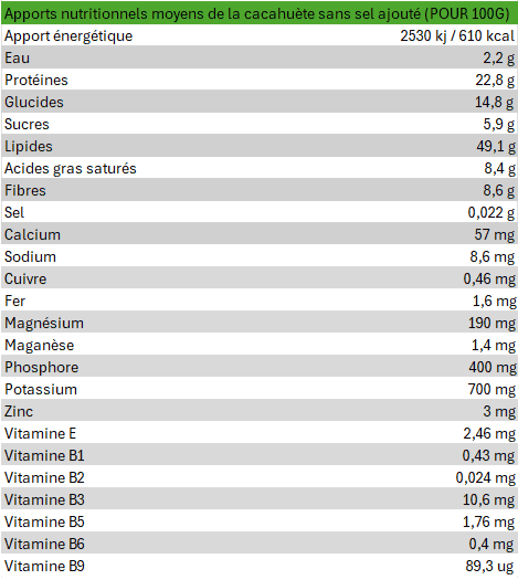 Apports nutritionnels moyens de la cacahuète sans sel ajouté (POUR 100G)