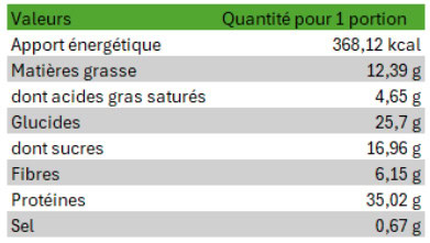 Valeurs nutritionnelles du mug cake