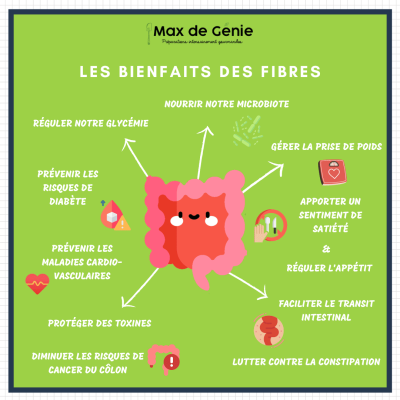 Infographie_bienfaits_fibres