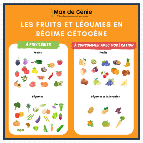 Infographie_fruit_legumes_keto
