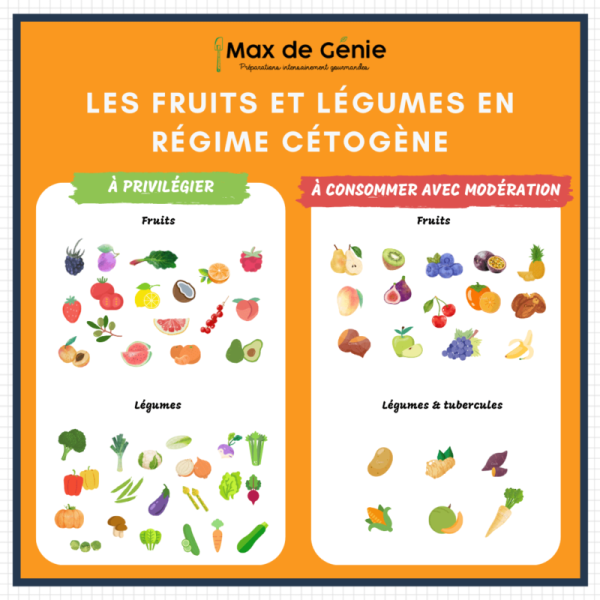 Les fruits et légumes à privilégier lorsque l'on suit un régime cétogène -  Max de Génie