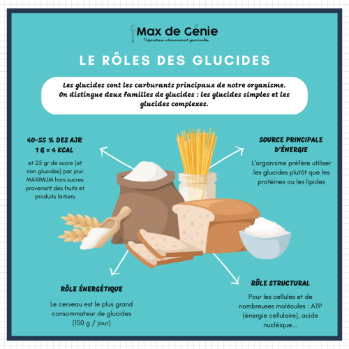 Infographie_role_glucides