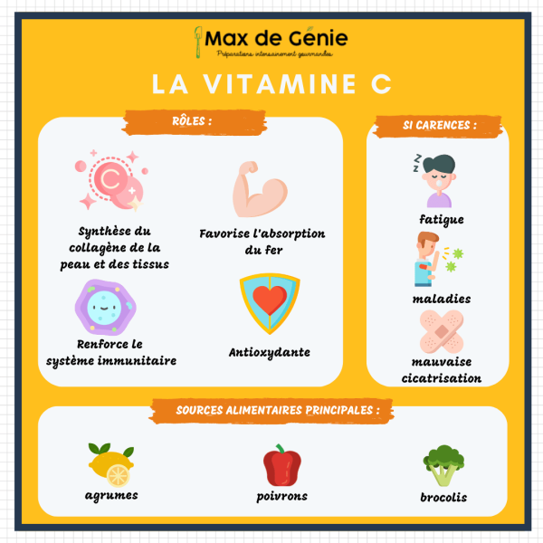 Infographie_vitamine_C