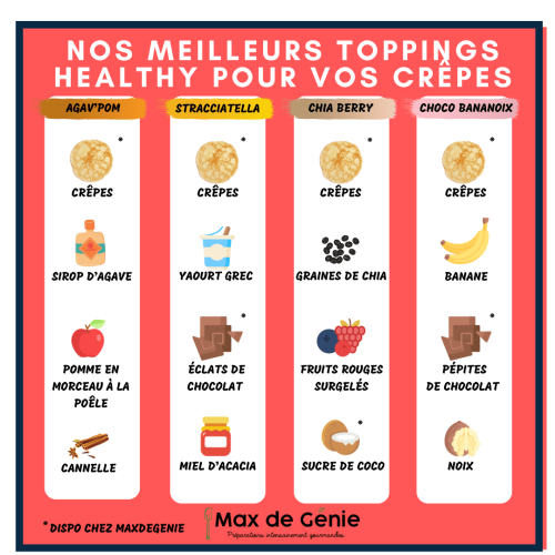 Nos meilleurs toppings healthy pour vos crêpes