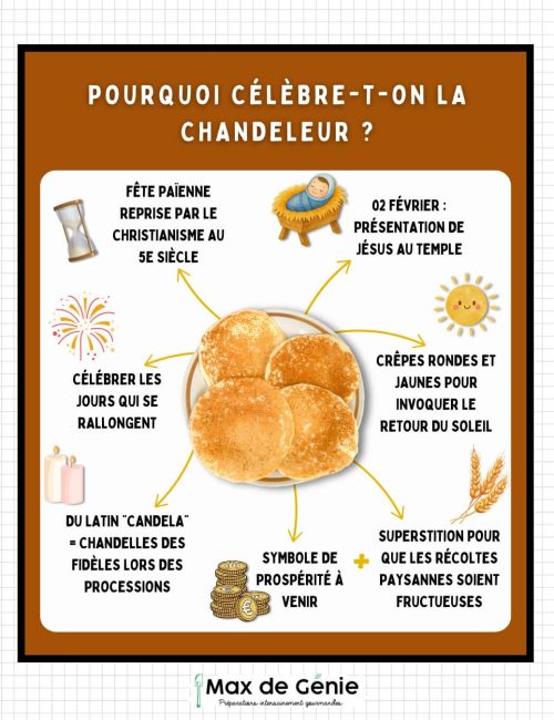 Célébrer la chandeleur
