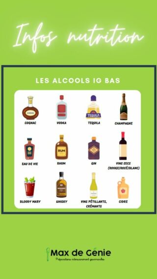 ⚠️Attention, ce post n'a pas pour vocation de vous encourager à consommer de l'alcool, il est uniquement à titre informatif.⚠️

 Si vous surveillez votre glycémie mais souhaitez tout de même vous accorder le plaisir d’un petit verre, il est important de choisir les boissons appropriées. 🤔

Dans cette infographie, on vous liste les alcools avec un faible indice glycémique. 😀

On retrouve :

- Les alcools forts comme la vodka, le gin, le whisky, le cognac, la tequila, le rhum, l’absinthe, l'eau de vie, … 

Il convient toutefois de noter que cette caractéristique s’applique aux spiritueux consommés purs. 😎

Les mélanges avec des jus de fruits, des sodas ou d’autres boissons sucrées peuvent altérer cette propriété et entraîner une augmentation de l’indice glycémique. Ainsi, il est recommandé de consommer ces spiritueux avec modération et de préférence dans leur forme pure pour bénéficier pleinement de leur indice glycémique bas. 🫡

- Les vins, cidres et champagnes : Les vins secs, rouges, blancs, rosés ainsi que le cidre et le champagne varient en termes de teneur en sucre résiduel, mais en règle générale, leur impact sur la glycémie est modéré. Cependant, ce n'est pas toujours le cas pour les vins doux,  moelleux ou liquoreux. Privilégiez donc les vins secs ! 🍷

 On se retrouve très bientôt pour les alcools à IG élevé 🙂

#maxdegenie #indiceglycemiquebas #igbas #igalcool #sante